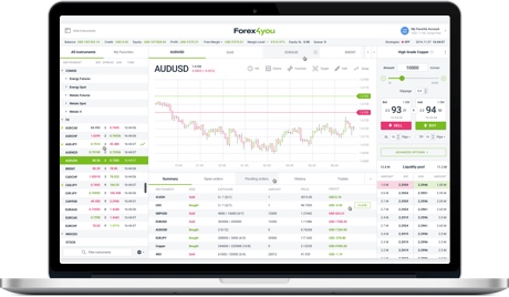 Forex Architect desktop platform