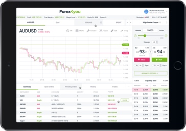 Forex Architect webtrader plaltform